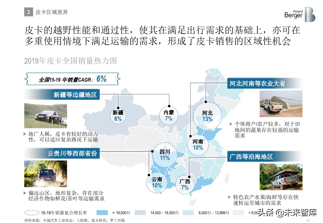 罗兰贝格中国皮卡市场发展趋势白皮书2020