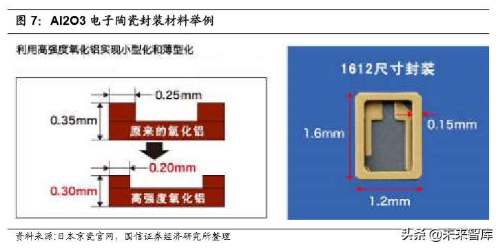 半导体材料专题报告：市场空间巨大，国产替代大有所为