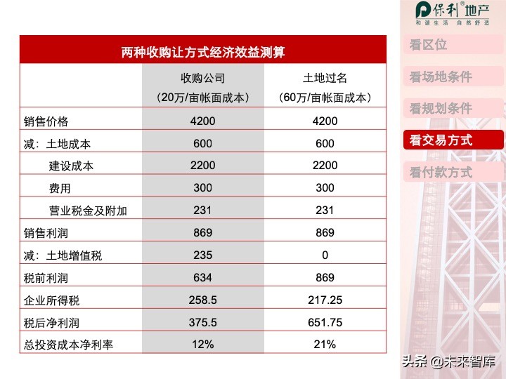 房地產開發項目投資決策培訓（精品推薦）