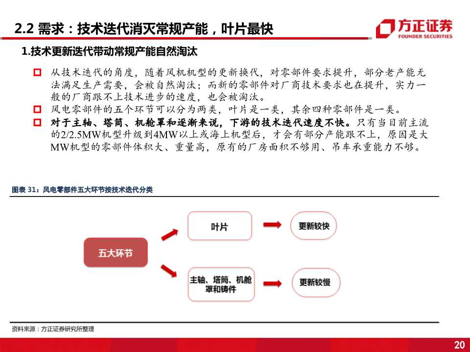 风电零部件产业全景剖析：看好叶片和铸件