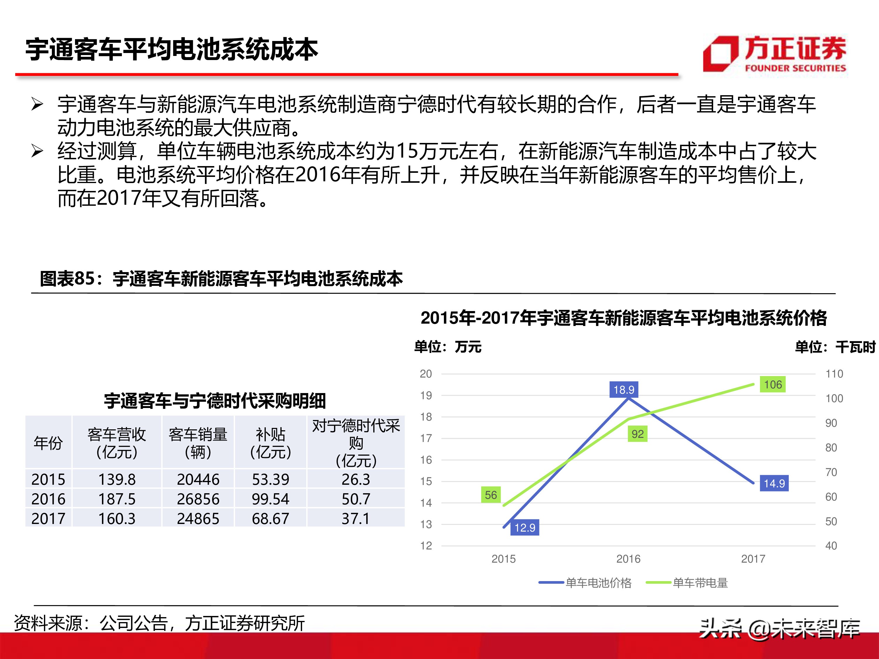 宇通客車深度分析報告（86頁ppt）