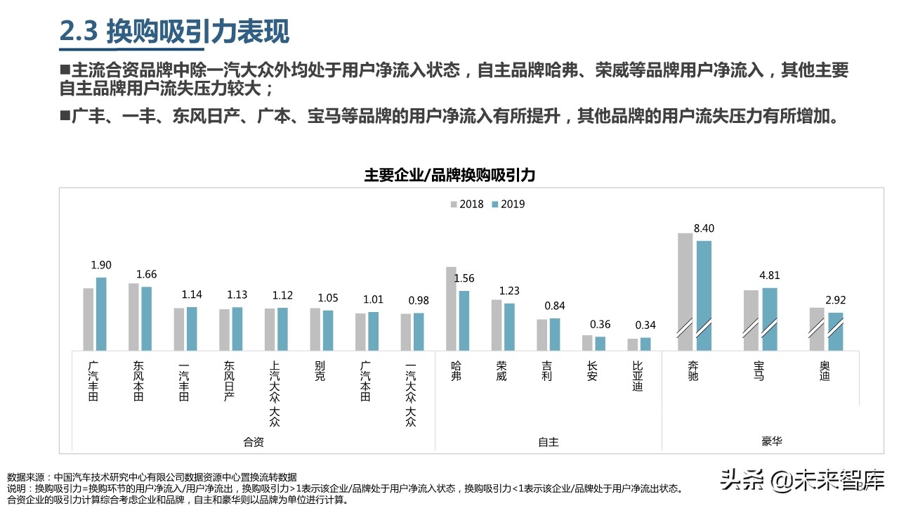 2019年中國乘用車市場消費升級洞察