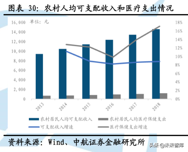 医疗服务行业专题报告：精选赛道，御风而行