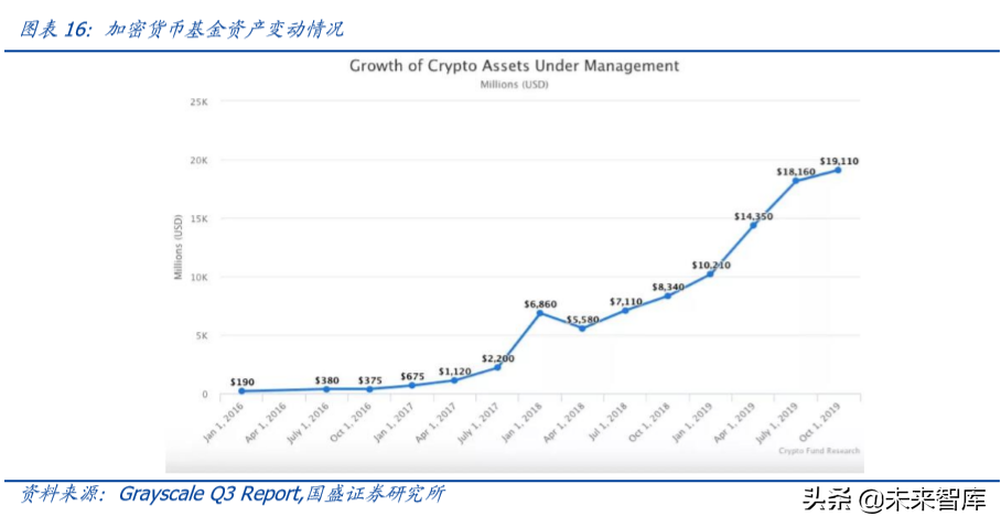数字资产交易2020展望：衍生品爆发，机构跑步入场