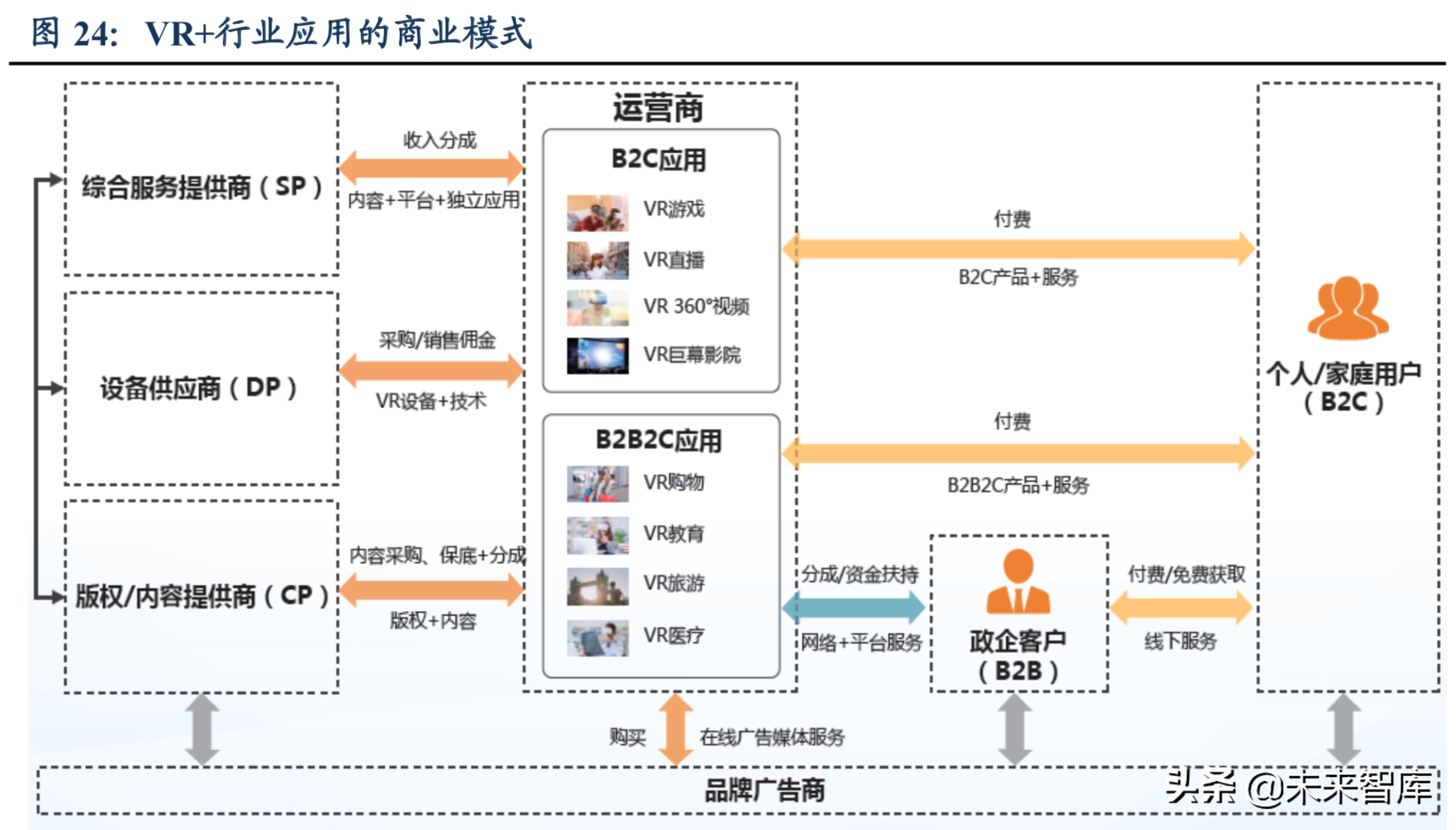 互聯(lián)網(wǎng)娛樂傳媒行業(yè)5G策略分析：5G催生傳媒娛樂大變局