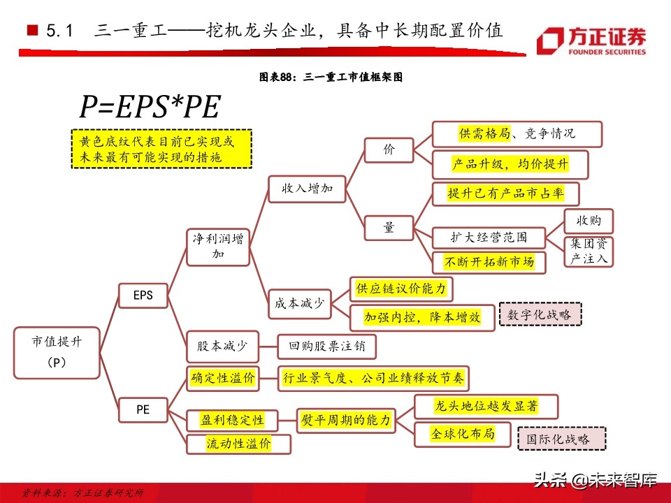 工程机械之挖掘机行业深度研究报告（76页）