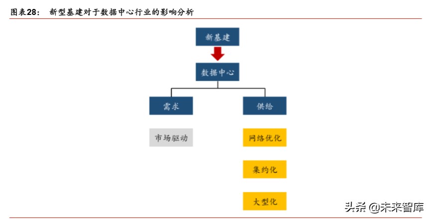 5G新基建深度报告：新冠病毒危与机，5G重塑数据时代