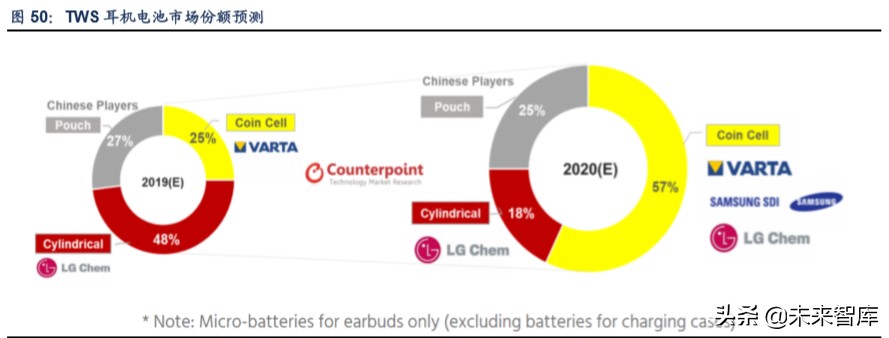 TWS行业深度报告：解读TWS成长空间，探寻核芯动力