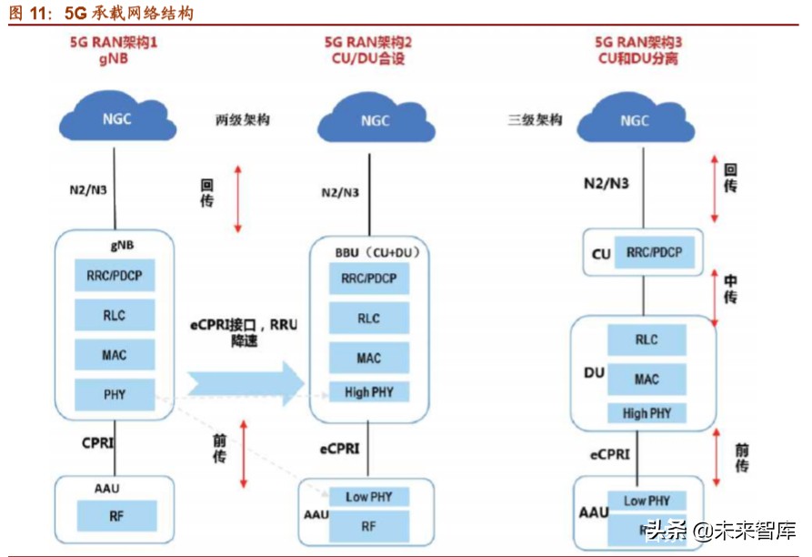 光模块行业深度报告：双引擎驱动，把握光模块确定性投资机遇