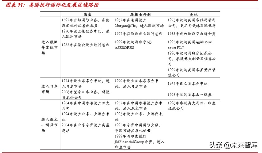 外资券商入局对国内证券行业格局的影响分析
