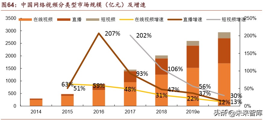 腾讯帝国深度剖析：森林之后是更大的森林