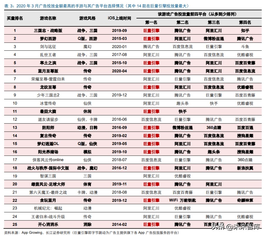 字节跳动游戏的破局之路
