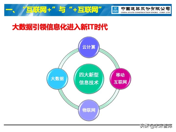 建筑业信息化深度思考