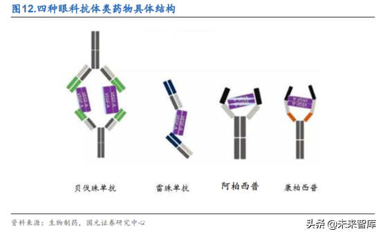 创新药之生物类似药深度研究