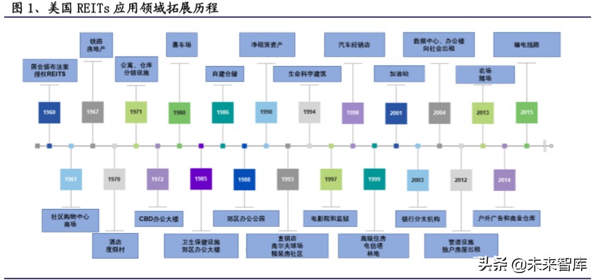 基建REITs深度报告之总览篇：好风凭借力，一举入高空