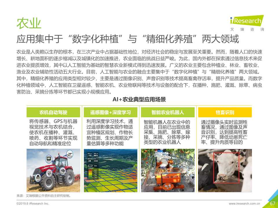 中国人工智能产业研究报告2019