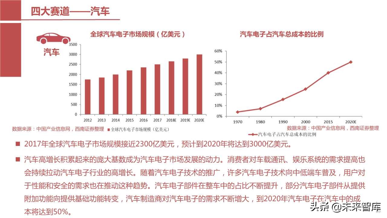 半导体产业回顾与展望：四大驱动因素引领未来（103页PPT）