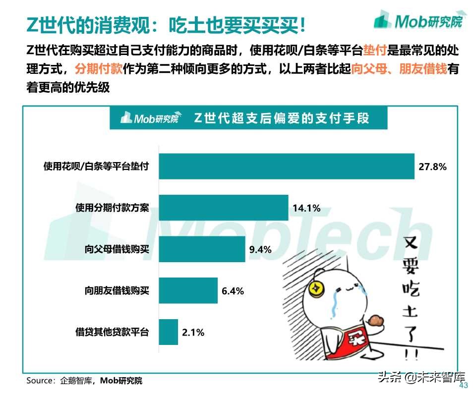 Z世代大学生图鉴