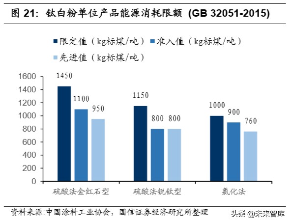 钛白粉行业专题报告：行业格局长期改善，龙头企业优势明显