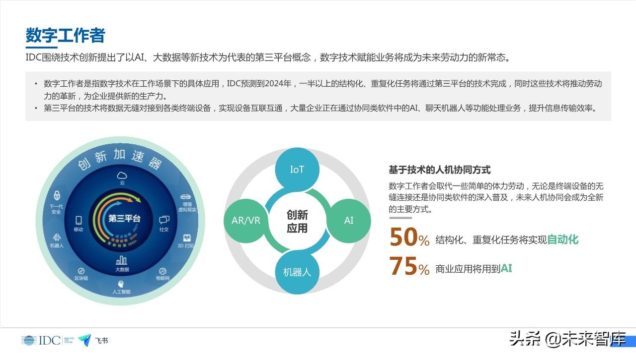 未来企业效率白皮书