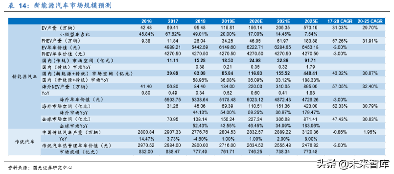 新能源汽车热管理行业深度研究报告
