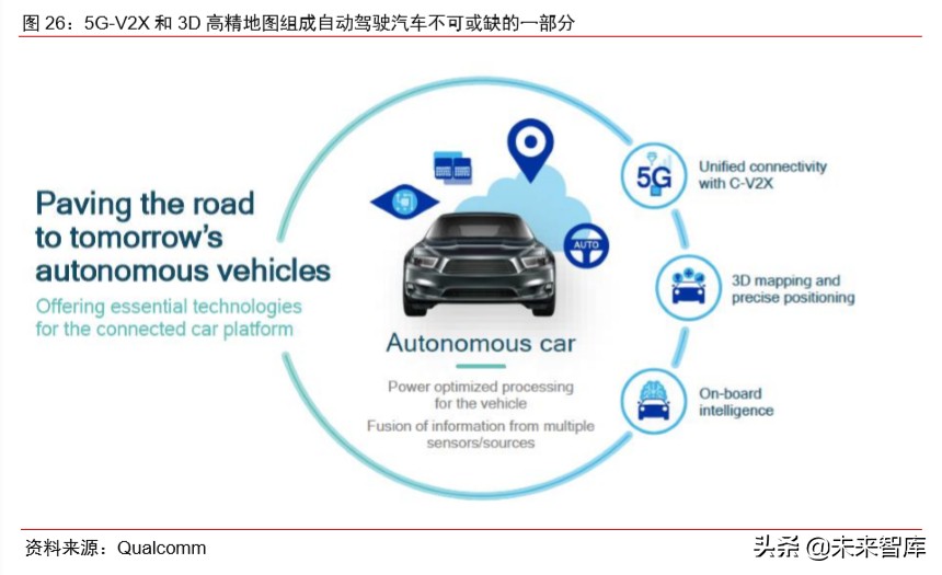 车联网专题报告：V2X车联网，5G新基建领头雁