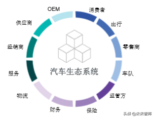 汽车行业先行者如何率先尝试区块链技术