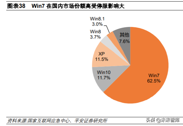 中国软件深度解析：基础软件布局完整，信创工程增长助力