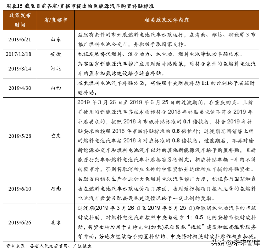 氢能源产业专题报告：氢能产业政策分析