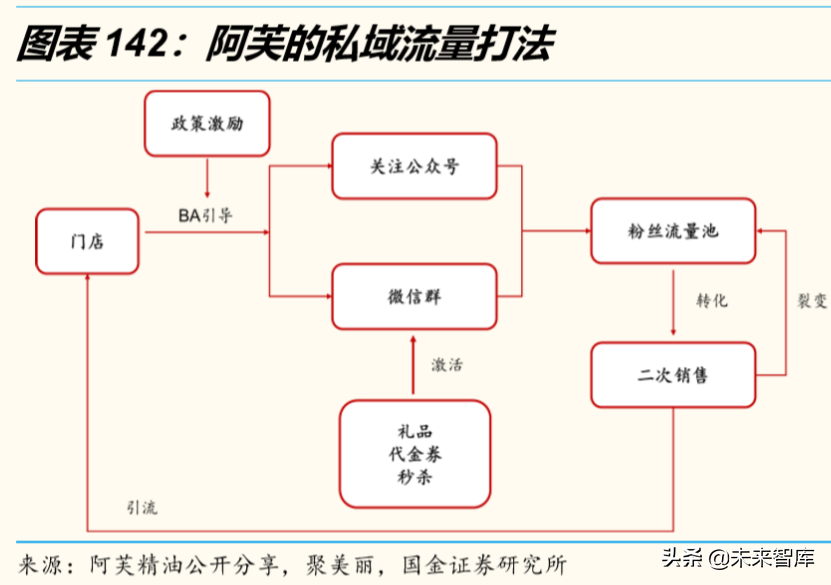 电商行业洞察：悦己消费与省心消费共赢，古典电商与泛电商并举
