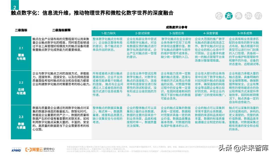 2020零售消費(fèi)產(chǎn)業(yè)全鏈路數(shù)智化轉(zhuǎn)型白皮書