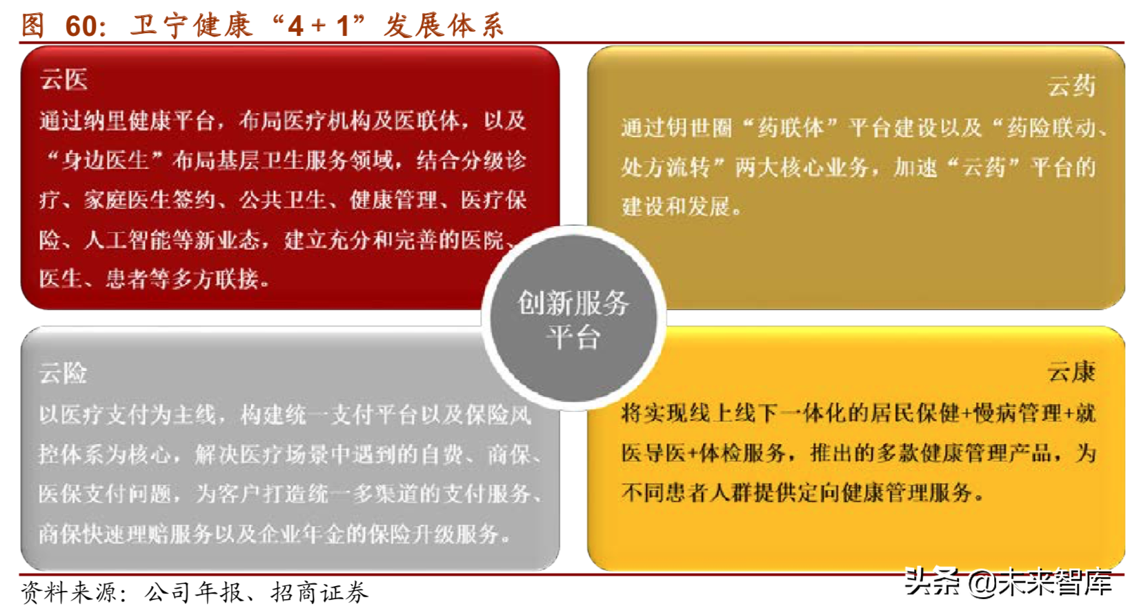 医疗信息化深度研究报告（75页）