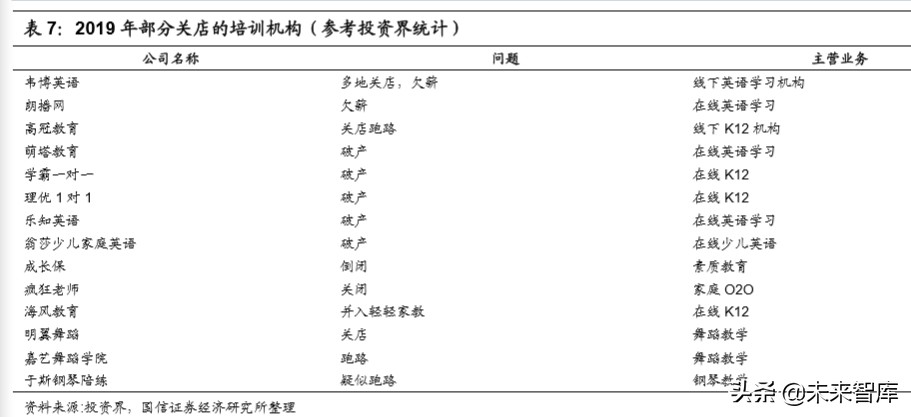 教育行业深度报告：教育在线流量井喷，商业模式加速进化