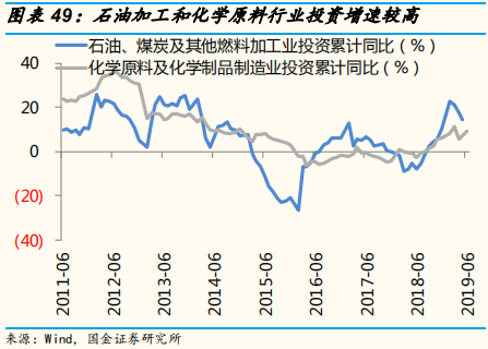 2019年中经济、政策与大类资产配置展望：第二次改革开放的契机
