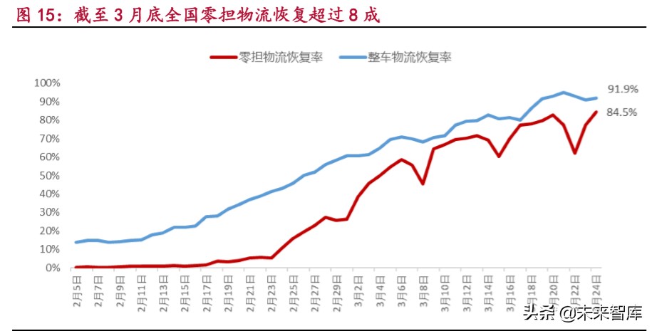 零担快运行业深度报告：万亿零担焕发新春，第一梯队大浪淘沙