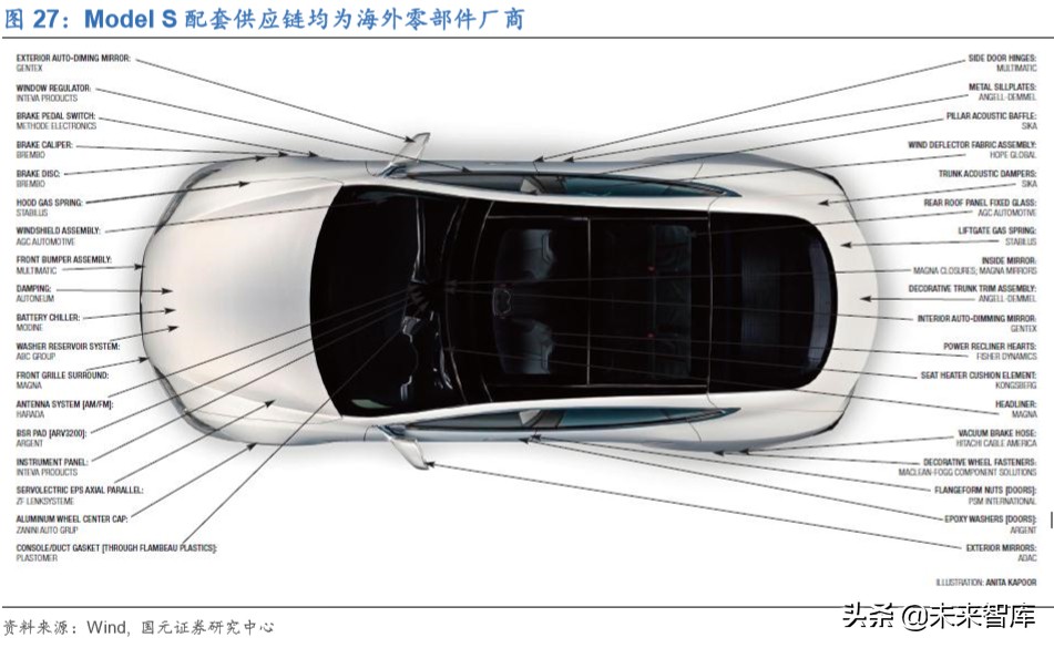 新能源汽车行业深度洞察：特斯拉与大众MEB专题报告