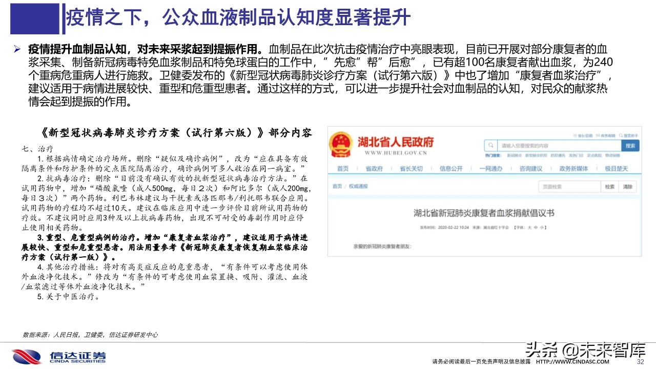 血液制品2020年一季度批签发及2019销售分析