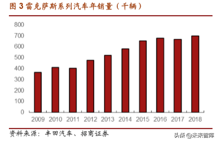 丰田汽车战略解析：打造未来汽车社会