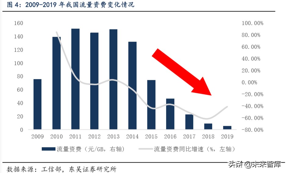 通信行业深度报告：看好运营商及5G产业加速发展