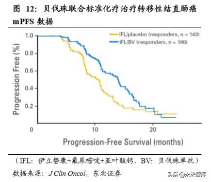 医药生物单抗行业深度研究：靶点篇