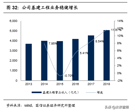 基建龙头中国铁建深度研究