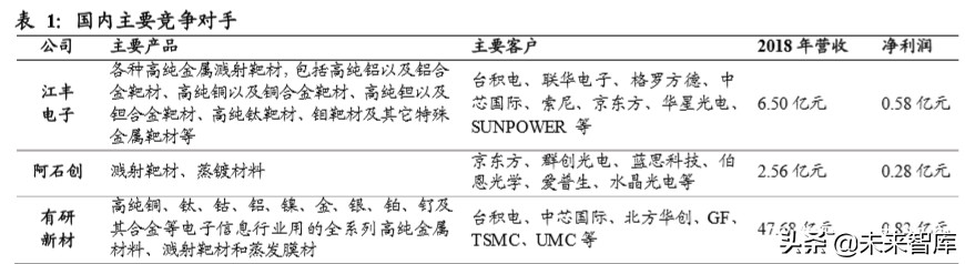 有色金属二季度投资策略：关注黄金及半导体靶材国产替代