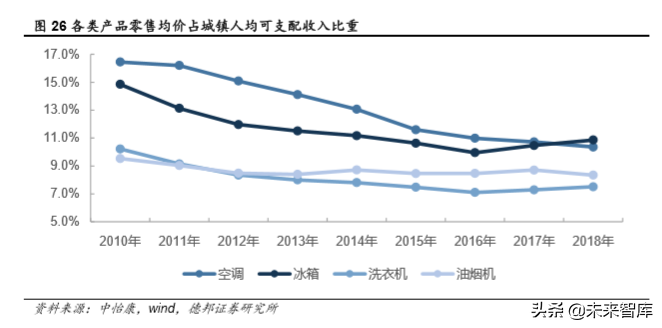 厨电行业深度报告：格局两极分化，龙头高端溢价