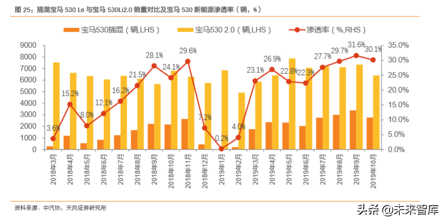 新能源汽车深度报告：汽车行业的“苹果时代”
