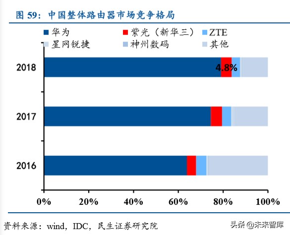 紫光股份深度解析：国内ICT领域龙头