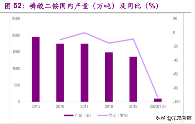 磷产业链专题报告：产能紧缩叠加环保趋严，供需格局有望反转