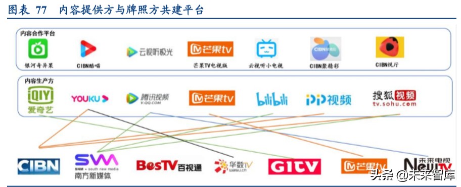 视频流媒体行业中美对标分析：迎来5G周期黄金时代