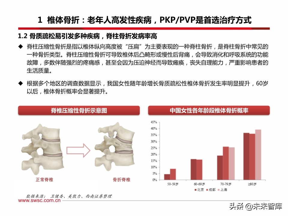 医药行业之骨科专题报告：脊柱微创手术发展机遇分析