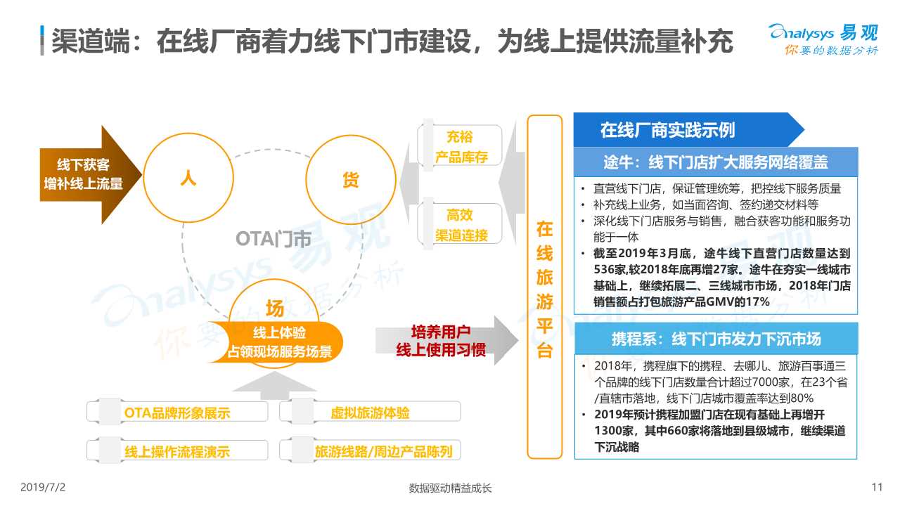 在线度假旅游市场深度分析2019