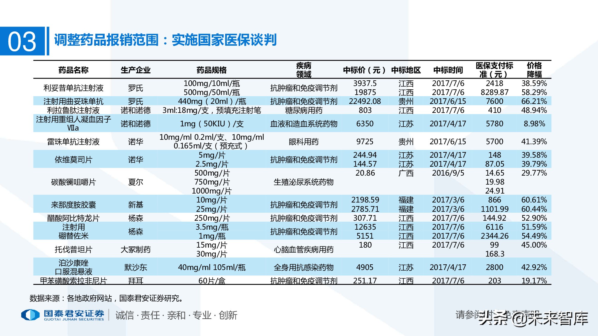 110页PPT深度解析医疗体系变革新时代